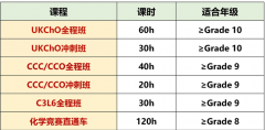 UKChO化学竞赛含金量/考试规则/赛制流