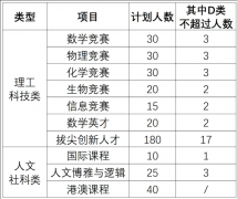 2026深中自招简章发布!AMC10竞赛拿奖助