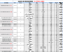 犀牛国际教育【暑假集训营】早报早优惠！｜犀牛国际教育官方网站｜犀牛教育
