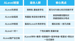 Alevel脱产自学可行吗？哪些学生适合