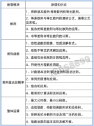 2026AMC10竞赛备考时间规划，附犀牛教