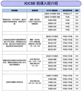 犀牛教育深圳IGCSE课程辅导班，冲刺大