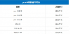 IBDP课程衔接课选哪个?IB MYP?Pre-IB?