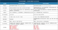 英美顶尖名校的黄金背书：USABO&