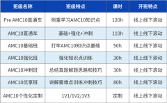 AMC10数学竞赛新规一文速通！重难点、真题考情、分数线（附犀牛国际教育AMC