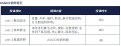 犀牛USACO竞赛铜升银培训班课程大纲！