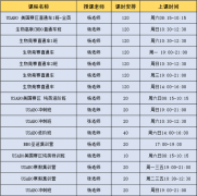 27年USABO竞赛备考已经开启,详细规则