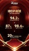 犀牛教育IB培训效果怎么样？平均10次