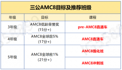 普娃冲上海三公，AMC8和小托福才是重中之重！附犀牛教育AMC8/小托福辅导班