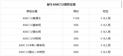 备考AMC12竞赛需要多长时间？有推荐的AMC12备考课程吗？附犀牛教育AMC12培训课程