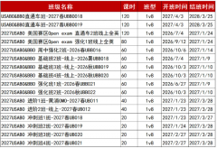 2027年如何备赛BBO和USABO?犀牛USABO&