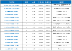 别不信，转轨国际真的要上IG暑假班