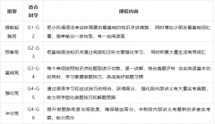 这个暑假冲刺850+，犀牛教育小托福暑