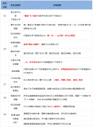 上海数学教材新变化！还要学习AMC8吗？附犀牛教育AMC8培训课程