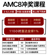 AMC8竞赛含金量如何?证书分几个等级