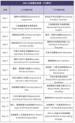 犀牛教育AMC12竞赛集训班课程来袭！课