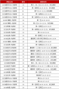 IG新学年预习是关键!犀牛教育IGCSE预