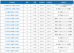 转轨国际为什么要先学IG?IG课程含金量