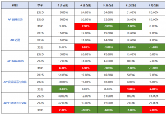 国际生注意：IB/AP出分倒计时!AP首批