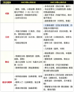 从AMC8到AMC10进阶难度有多高？一文详细解析！犀牛教育AMC10竞赛培训课程暑假班