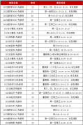 犀牛IGCSE教育新班正在组班中！IG数学