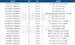 IB暑假培训班课程上线!IB数学/物理