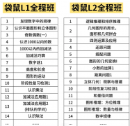 为什么建议所有小学生都来挑战袋鼠