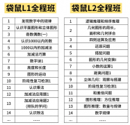 为什么推荐1-2年级学袋鼠竞赛？L1等级都学些什么内容呢？附犀牛教育袋鼠竞赛