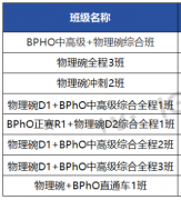 不同体系学生应该如何备考物理碗?