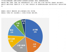 AMC8怎么学？AMC8竞赛正确的备考顺序原来是这样！犀牛国际AMC8竞赛培训辅导班