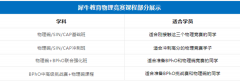 犀牛国际BPhO竞赛培训辅导班课程安排