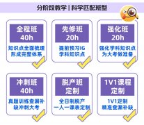 苏州犀牛园区&新区双校区Alevel补习