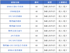 国际生简历镀金硬通货:物理碗+BPh