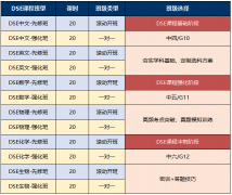 香港DSE考试全科普||一文读懂DSE!附深