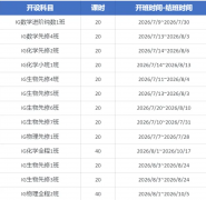 深圳福田/南山IGCSE暑期预习班-选犀牛