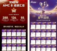 别盲目备考!90%的家长都没搞清AMC8真实