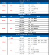 零基础能脱产学A-Level吗?犀牛A-Level全