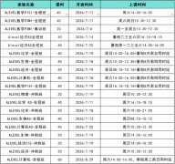 犀牛教育深圳南山/福田Alevel暑假班课