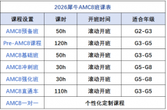 都在考AMC8?那这三个坑你知道吗?附犀