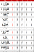 2026年AP成绩已公布：40科AP 5分率全整理| 犀牛AP全科培训，冲5真的不难~