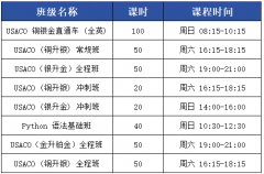 犀牛USACO竞赛培训班|2026赛季分段提升