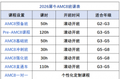 犀牛AMC8暑假班|Pre /基础/冲刺，全员适