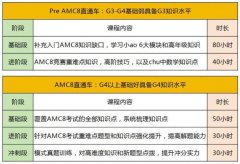 深圳小升初严选AMC8数学竞赛,福田
