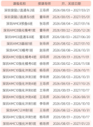 同样备考 AMC8/10/12为什么深圳福田/南