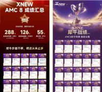 AMC8竞赛培训课程就找犀牛!低分救星,
