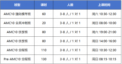零基础能参加AMC10数学竞赛吗?犀牛A