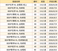香港IBMYP/DP培训课程：铜锣湾/沙尖咀