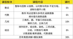 犀牛国际AMC10强化冲刺班-60小时助力冲