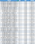 10月IG 大考冲刺开启!犀牛IG课程线上