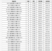 4个月备战AMC12，冲刺全球前1%，犀牛暑